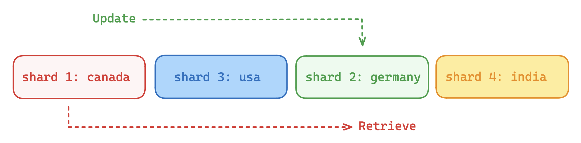 Qdrant Multitenancy