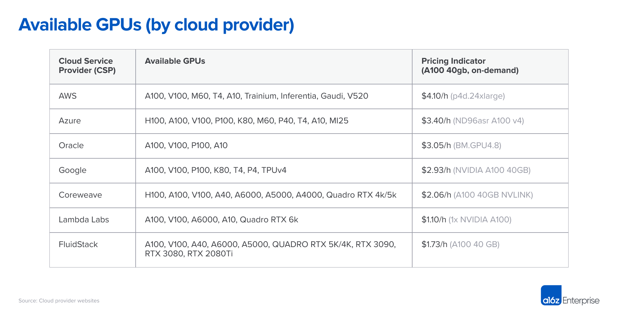 gpu-costs-a16z