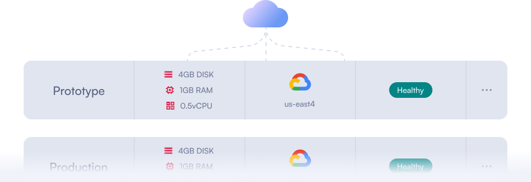 Simple setup illustration